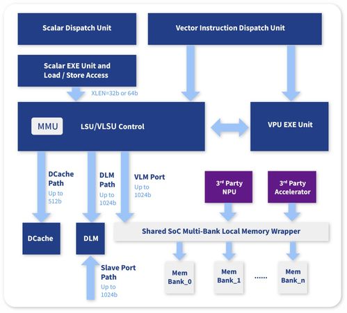 芯來科技發布“Nuclei Intelligence”系列，以專用處理器產品線與節能技術推動AIoT新生態