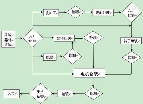 稀土永磁盤式無鐵芯電機 引領高效節能新紀元的技術革新與推廣服務