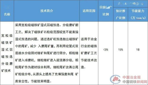 鋼鐵行業(yè)節(jié)能降碳 這些技術(shù)裝備迎來推廣新機(jī)遇